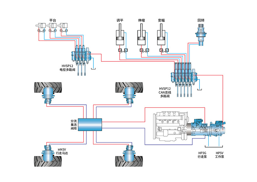 1 高空作業(yè)車.jpg