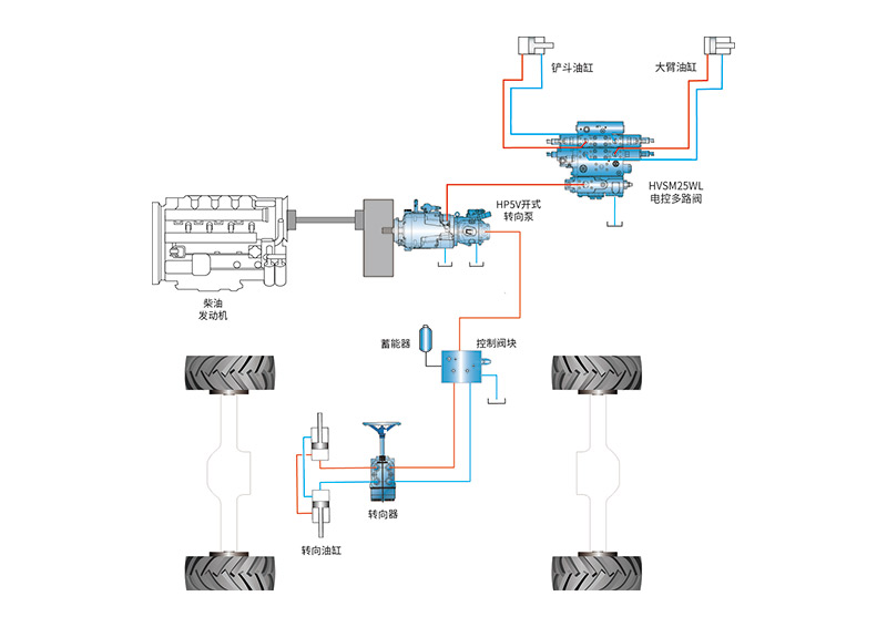 9 礦卡轉(zhuǎn)向.jpg