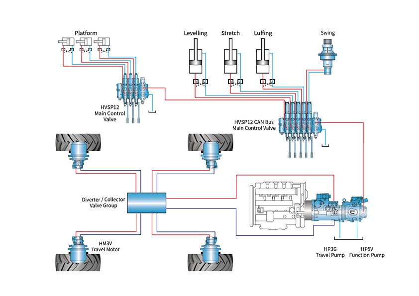 1 高空作業(yè)車.jpg